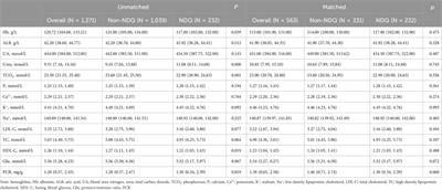 A Chinese patent medicine’s long-term efficacy on non-dialysis patients with CKD stages 3–5: a retrospective cohort study